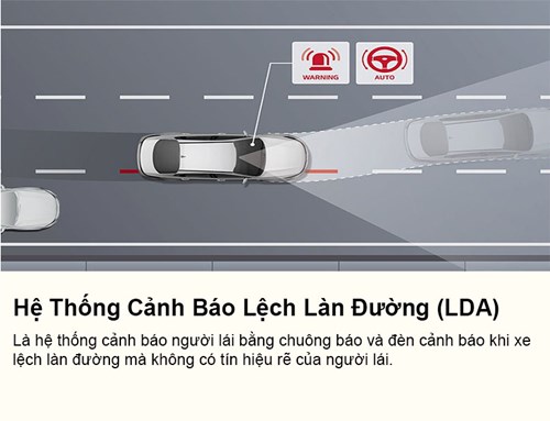 he thong canh bao lech lan duong LDA