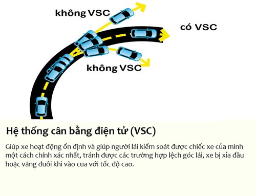 he thong can bang dien tu VSC