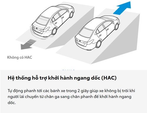 he thong ho tro khoi hanh ngang doc HAC