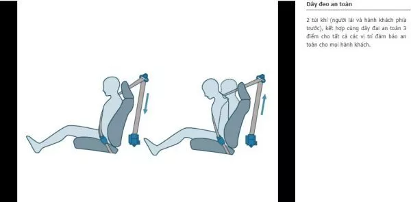 Dây an toàn Toyota Wigo