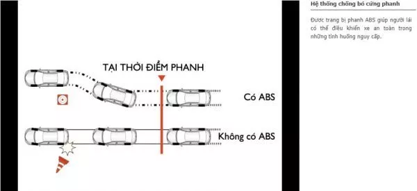 Hệ thống phanh ABS Toyota Wigo