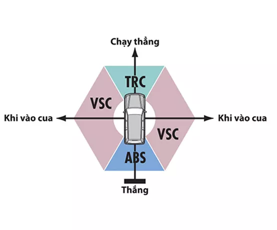 Công nghệ kiểm soát lực kéo TRC trên Toyota Land Cruiser Prado
