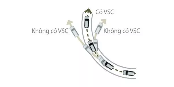 Công nghệ cân bằng điện tử VSC trên Toyota Land Cruiser Prado