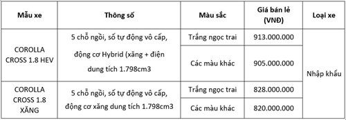 Corolla Cross Phiên Bản Nâng Cấp 2024 Sẽ Chính Thức Được Ra Mắt Vào Tháng 5/2024