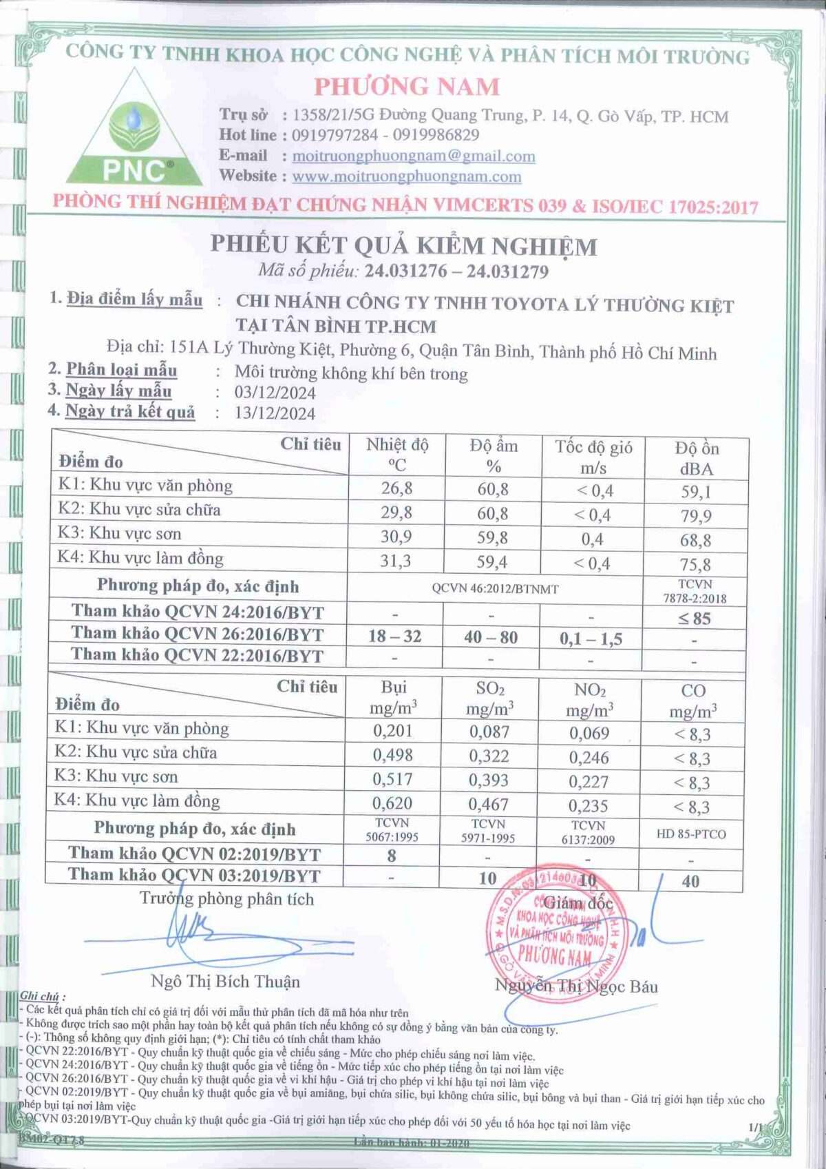 KẾT QUẢ QUAN TRẮC MÔI TRƯỜNG QUÝ 4/2024