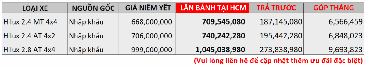 KHƠI SẮC HỘI, BỘI QUÀ VUI CÙNG TOYOTA LÝ THƯỜNG KIỆT