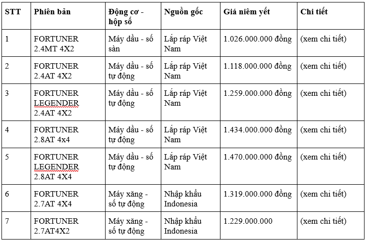 Mua Fortuner Mới - Lướt Tết Phơi Phới, Giảm Ngay 50% Phí Trước Bạ