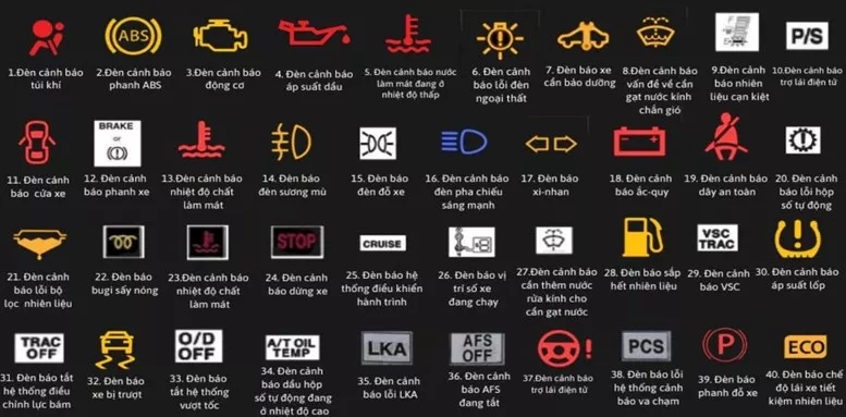 You Are Currently Viewing Ý Nghĩa 40 Biểu Tượng Trên Taplo Xe Toyota