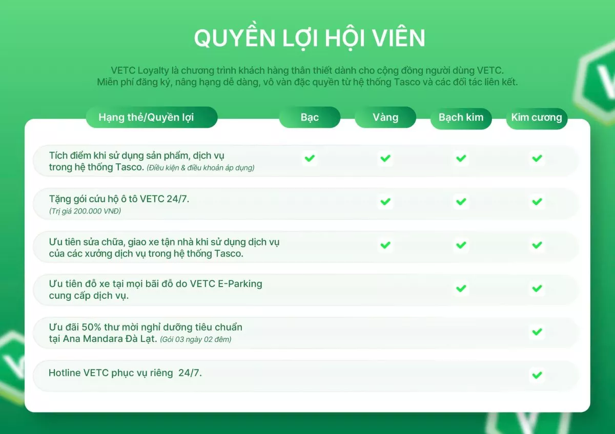 Vetc Loyalty – Đi Xa Hơn Cùng Vetc &Amp; Toyota Lý Thường Kiệt 3 Vetc Loyalty – Đi Xa Hơn Cùng Vetc &Amp; Toyota Lý Thường Kiệt